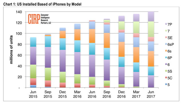 iPhone màn hình nhỏ đang chết dần: Steve Jobs đã sai! - Ảnh 2.