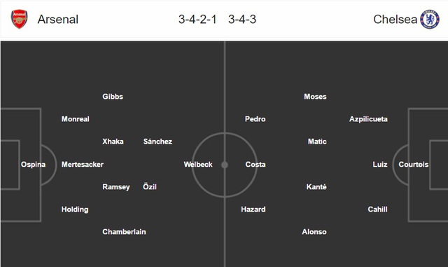 Chung kết cúp FA, Arsenal - Chelsea: Pháo thủ vượt khó? (23h30 ngày 27/5) - Ảnh 2.