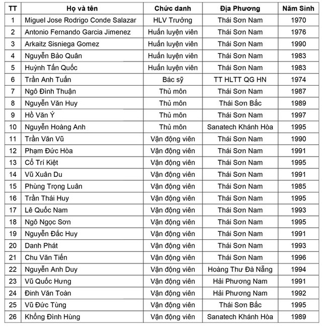ĐT futsal Việt Nam công bố danh sách tập trung, hướng tới VCK châu Á 2018 - Ảnh 2.
