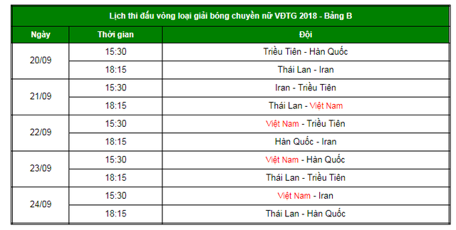 ĐT bóng chuyền nữ Việt Nam ra quân gặp Thái Lan ở vòng loại VĐTG 2018 - Ảnh 1.
