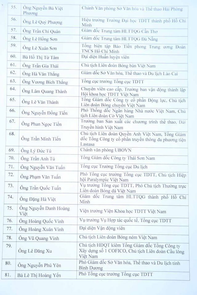 Đại hội Đại biểu Uỷ ban Olympic Việt Nam khóa V (nhiệm kỳ 2016 – 2020): Danh sách BCH và Ban Thường vụ - Ảnh 8.