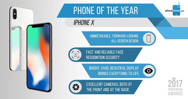 Đâu là chiếc smartphone tốt nhất năm 2017? - Ảnh 1.