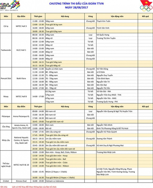 Lịch thi đấu và trực tiếp SEA Games 29 hôm nay (28/8): Thạch Kim Tuấn ra quân, Tiến Minh đấu bán kết - Ảnh 2.