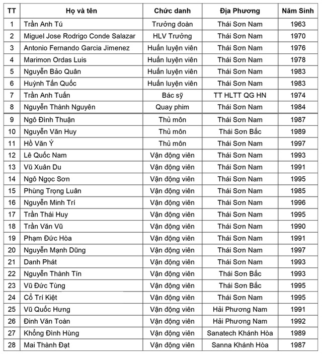 ĐT futsal Việt Nam có cữ dượt chất lượng trước thềm Giải VĐ Đông Nam Á 2017 - Ảnh 2.