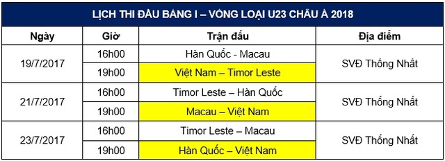 Vòng loại U23 châu Á 2018, Bảng I: Mục tiêu và tham vọng của các đội - Ảnh 4.