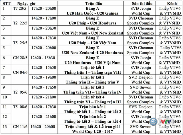 Lịch TRỰC TIẾP giải FIFA U20 Thế giới 2017 trên VTV - Ảnh 1.