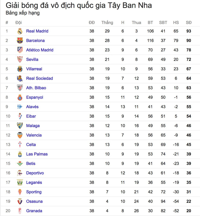 Real Madrid giành chức vô địch quốc gia Tây Ban Nha, La Liga - Ảnh 7.