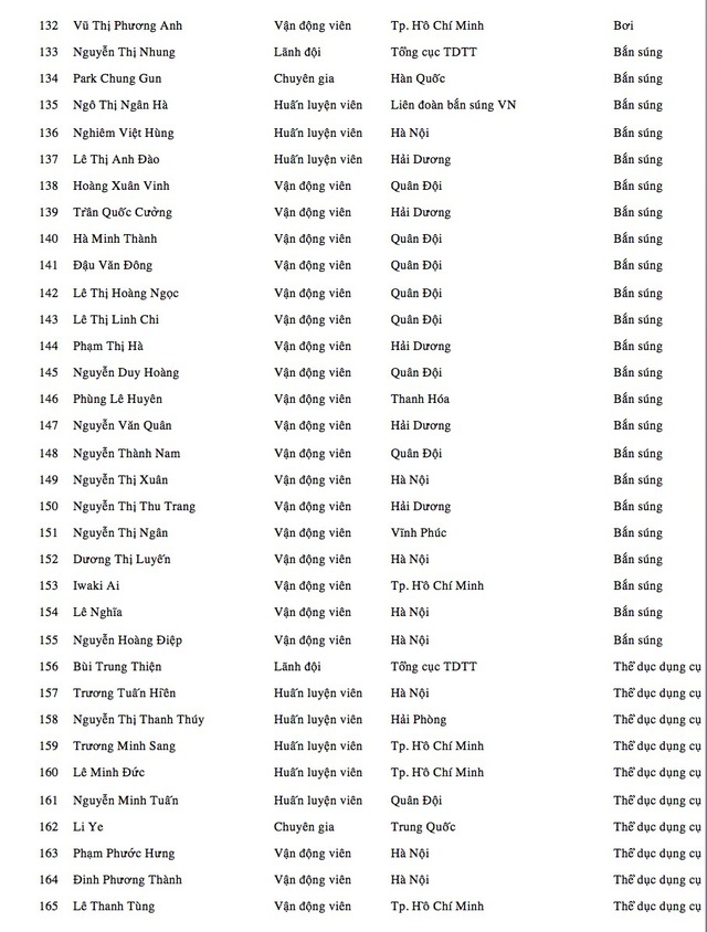 Danh sách Đoàn thể thao Việt Nam dự SEA Games 2017 - Ảnh 6.