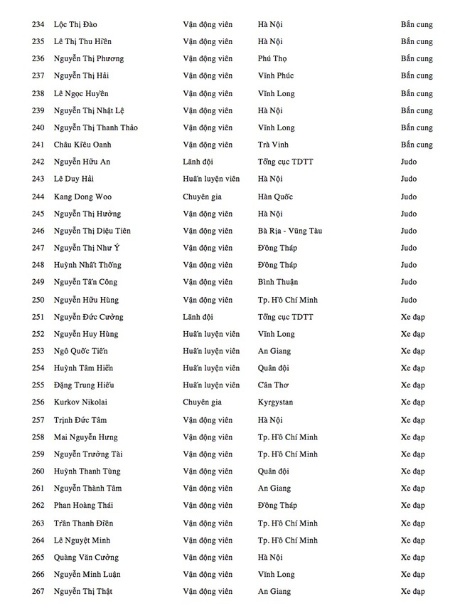 Danh sách Đoàn thể thao Việt Nam dự SEA Games 2017 - Ảnh 9.