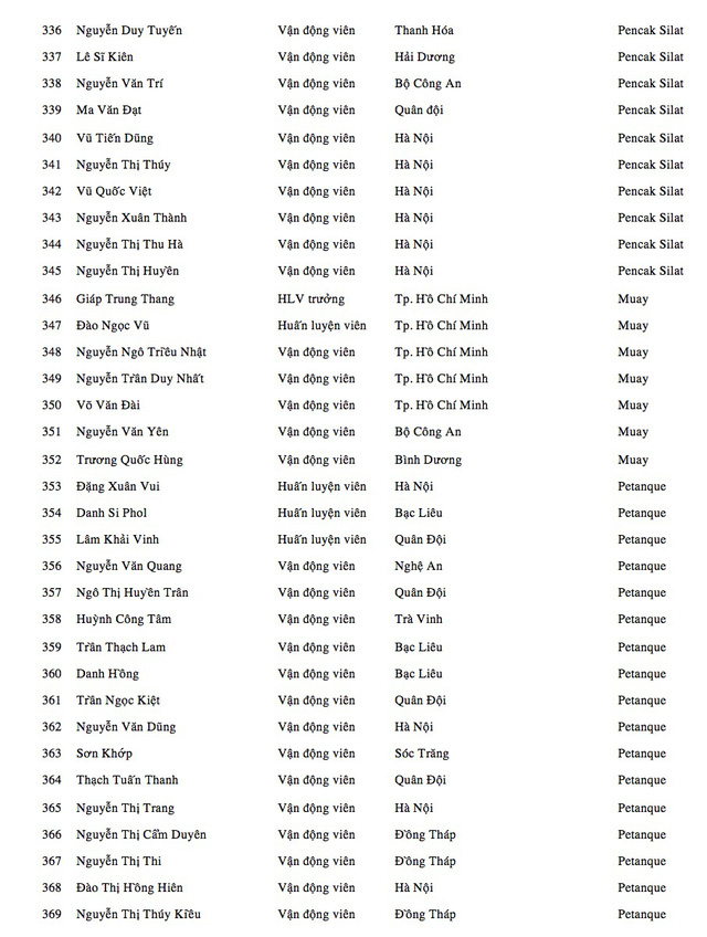 Danh sách Đoàn thể thao Việt Nam dự SEA Games 2017 - Ảnh 12.