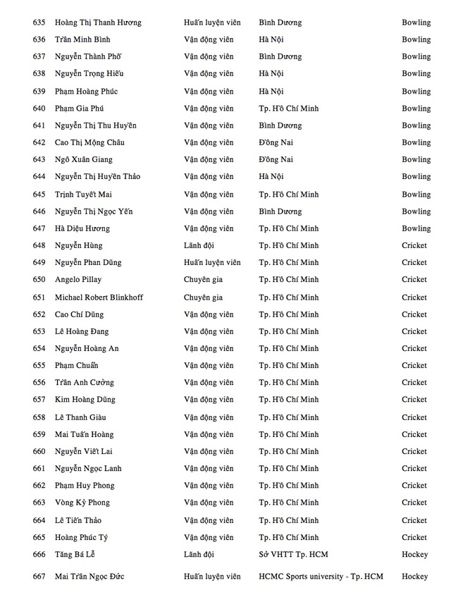 Danh sách Đoàn thể thao Việt Nam dự SEA Games 2017 - Ảnh 18.