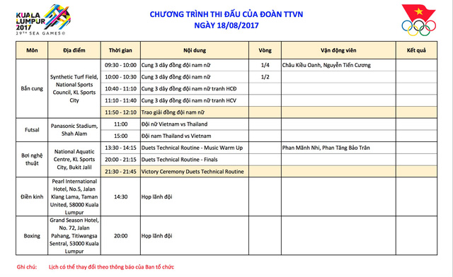 SEA Games 29, lịch thi đấu ngày 18/8 của Đoàn TTVN: Bắn cung, futsal nam nữ và bơi nghệ thuật tranh tài - Ảnh 2.