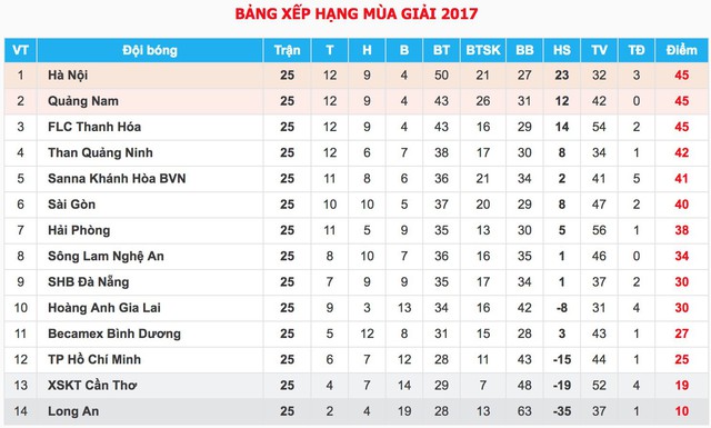 VIDEO: Tổng hợp trận đấu CLB Hà Nội 1-0 CLB Quảng Nam - Ảnh 2.