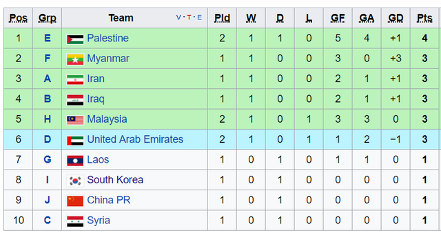 Thắng hay thua U23 Hàn Quốc, U23 Việt Nam vẫn có nhiều cơ hội vào VCK châu Á - Ảnh 1.