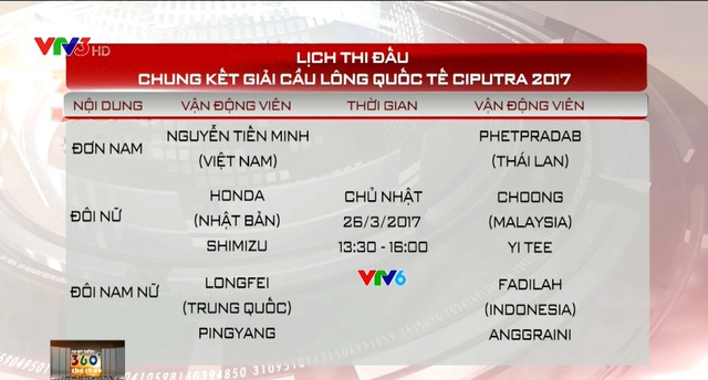 Giải cầu lông quốc tế Ciputra 2017: Tiến Minh và Vũ Thị Trang vào chung kết - Ảnh 2.