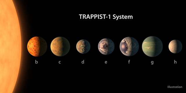 Google đổi ảnh đại diện nhân sự kiện tìm ra 7 hành tinh cùng kích cỡ với Trái Đất - Ảnh 1.