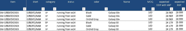 Galaxy S8 lộ giá khởi điểm, sở hữu 3 phiên bản màu sắc khác nhau - Ảnh 1.