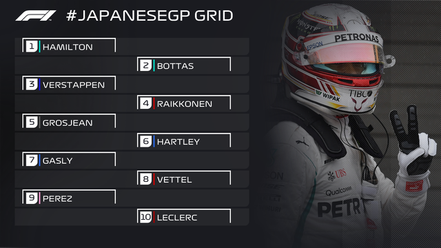Đua xe F1: Lewis Hamilton giành pole GP Nhật Bản - Ảnh 2.