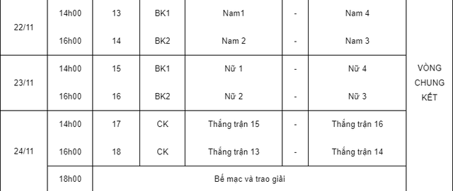 Môn Bóng ném Đại hội Thể thao toàn quốc 2018: Nam Hà Nội giành ngôi Nhất vòng bảng - Ảnh 1.