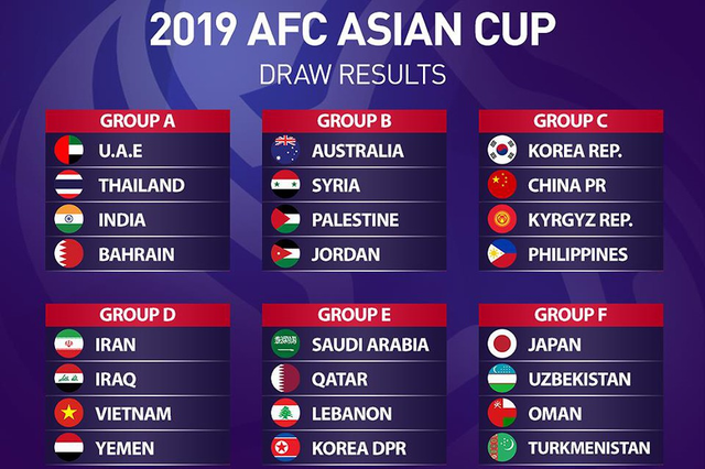 Asian Cup 2019: Lịch thi đấu ĐT Việt Nam và các trận đấu vòng bảng - Ảnh 1.