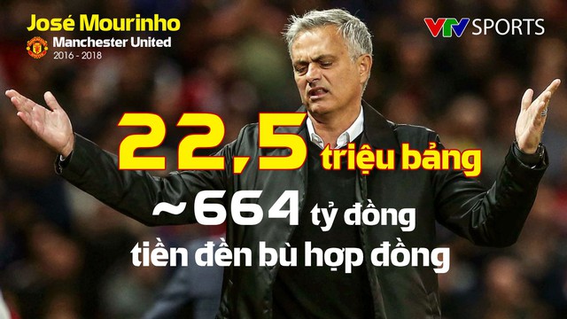 Những con số thống kê của José Mourinho tại Manchester United - Ảnh 2.