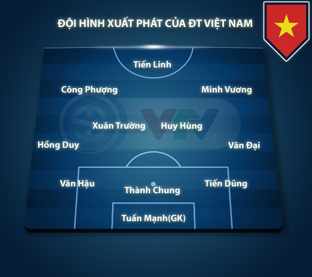 CHÍNH THỨC: Đội hình xuất phát ĐT Việt Nam gặp ĐT CHDCND Triều Tiên - Ảnh 1.
