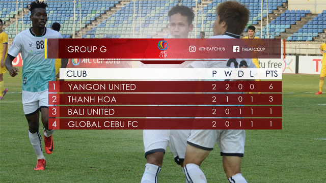 Bảng G - AFC Cup 2018: FLC Thanh Hóa thua ngược đáng tiếc trước Yangon United - Ảnh 6.
