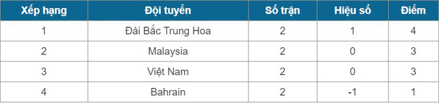 Giải Futsal VĐ châu Á: Kịch bản nào để ĐT Việt Nam đi tiếp tại bảng A - Ảnh 3.