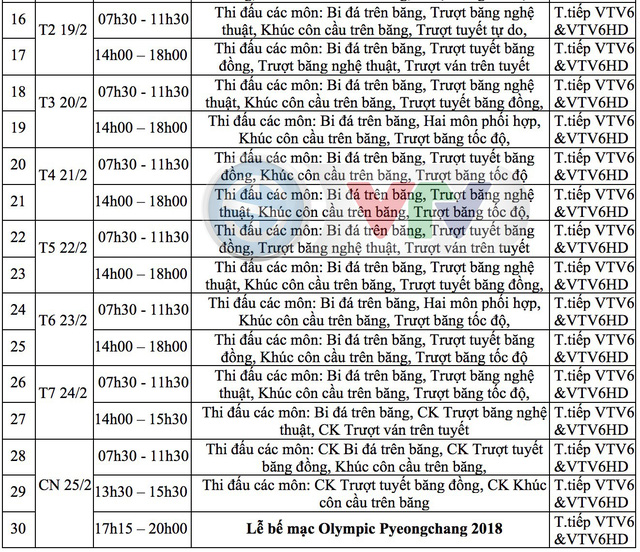 Lịch tường thuật trực tiếp các môn thi đấu tại Olympic Pyeongchang 2018 trên VTV - Ảnh 3.