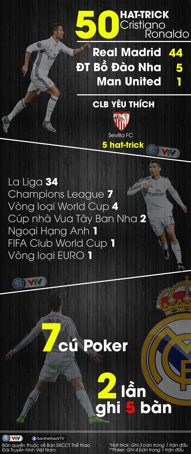 INFOGRAPHIC: Ronaldo và 50 Hat-trick - Ảnh 1.
