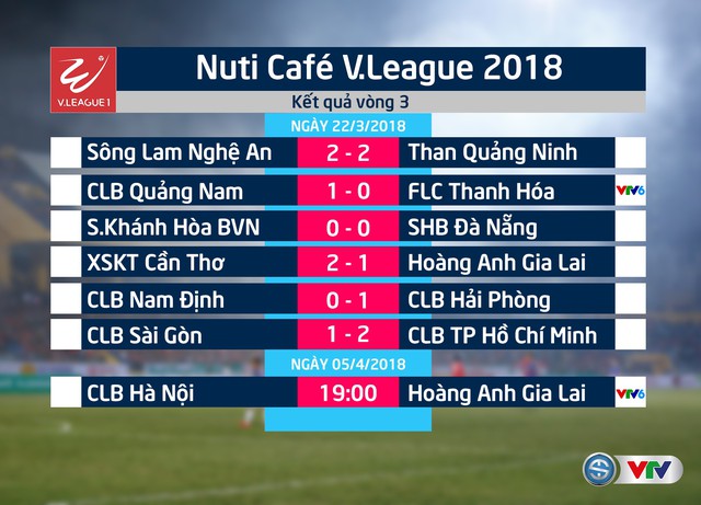 Vòng 3 Nuti Café V.League 2018: Sanna Khánh Hòa BVN 0-0 SHB Đà Nẵng - Ảnh 1.