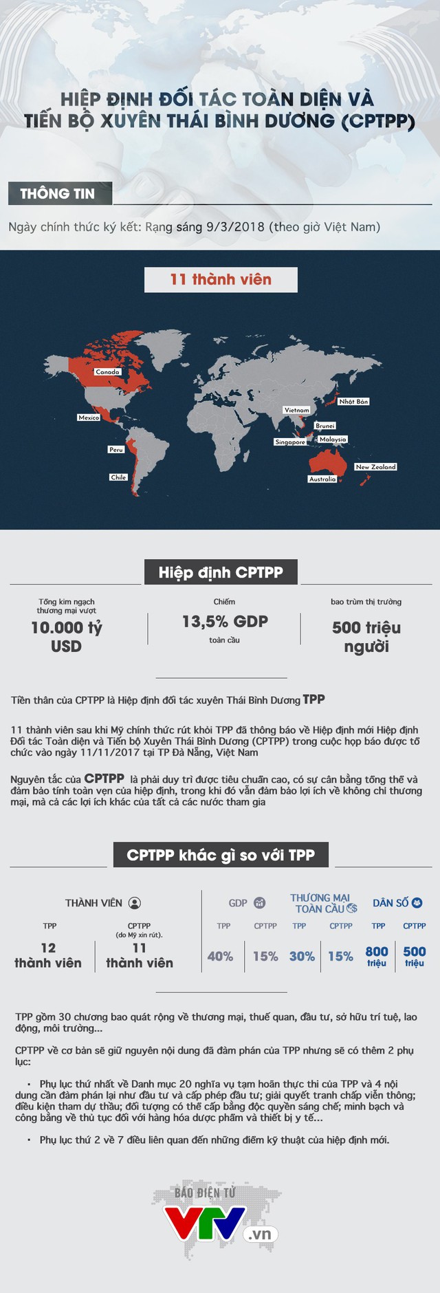 Hiệp định CPTPP là gì và khác như thế nào với hiệp định TPP? - Ảnh 1.
