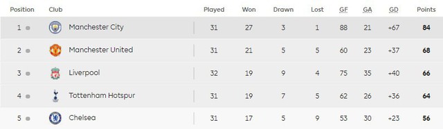 Derby Manchester: Danh vọng và lòng tự trọng - Ảnh 1.