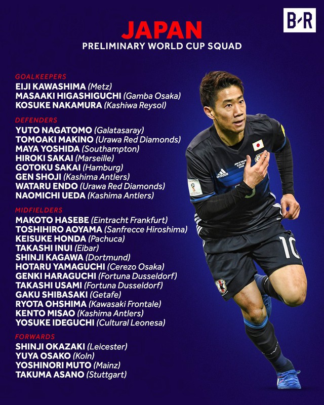 ĐT Nhật Bản công bố danh sách sơ bộ dự World Cup 2018 - Ảnh 2.