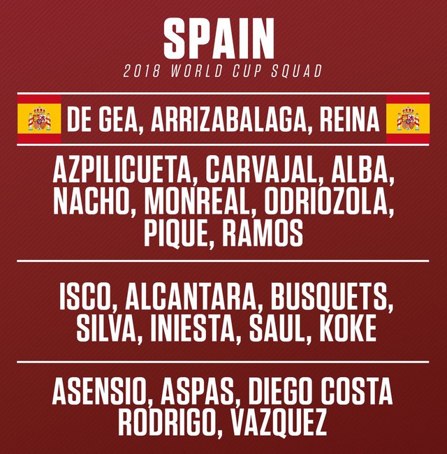 ĐT Tây Ban Nha loại Morata, Fabregas khỏi đội hình dự World Cup 2018 - Ảnh 1.