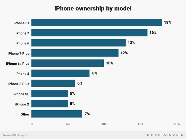 Thuyết phục người dùng mua iPhone mới: Khó đấy Apple! - Ảnh 4.