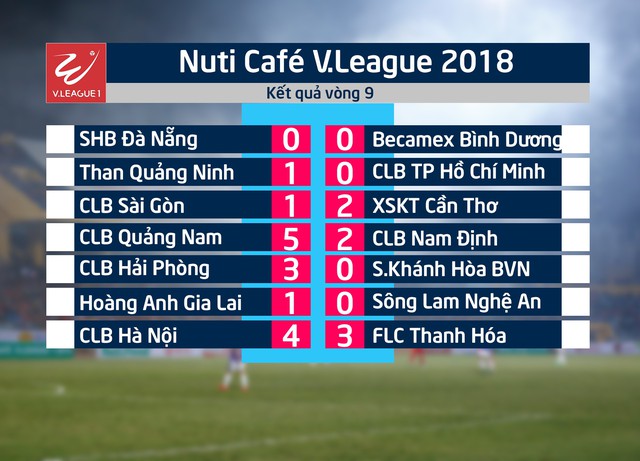Lịch tường thuật trực tiếp vòng 10 Nuti Café V.League 2018: Tâm điểm FLC Thanh Hoá – HAGL, B.Bình Dương – CLB Sài Gòn - Ảnh 2.