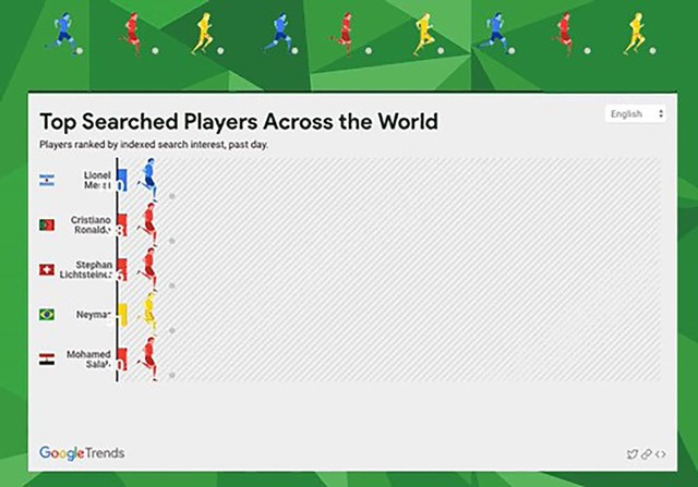 Google mang đến loạt tính năng hấp dẫn cho người hâm mộ mùa World Cup - Ảnh 3.