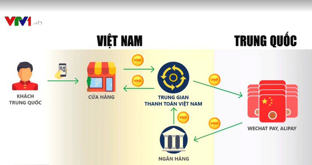 Top với hơn 81 về mô hình trung gian giao dịch mới nhất  Tin học Đông Hòa