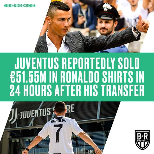 Chiêu mộ Ronaldo: Juventus một vốn, bốn lời - Ảnh 2.