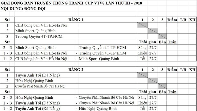 Kết quả bốc thăm, chia bảng Giải bóng bàn truyền thống tranh cúp VTV8 lần thứ III năm 2018 - Ảnh 1.