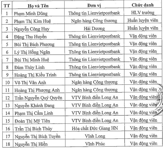 Danh sách ĐT bóng chuyền nữ trẻ Việt Nam tham dự Giải bóng chuyền nữ Quốc tế VTV Cup Ống nhựa Hoa Sen 2018 - Ảnh 2.