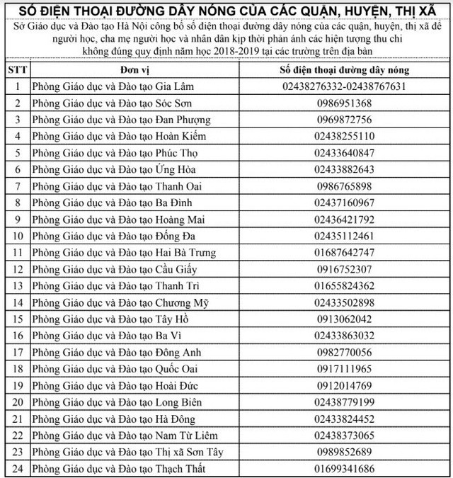 Hà Nội công bố danh sách 31 số điện thoại đường dây nóng phản ánh lạm thu - Ảnh 1.