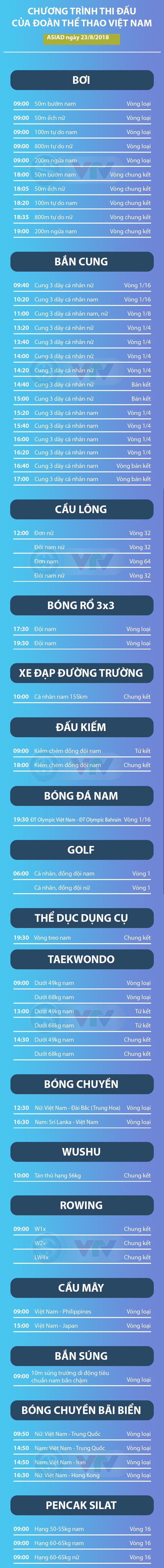 Lịch thi đấu của Đoàn thể thao Việt Nam tại ASIAD 2018 ngày 23/8 - Ảnh 1.