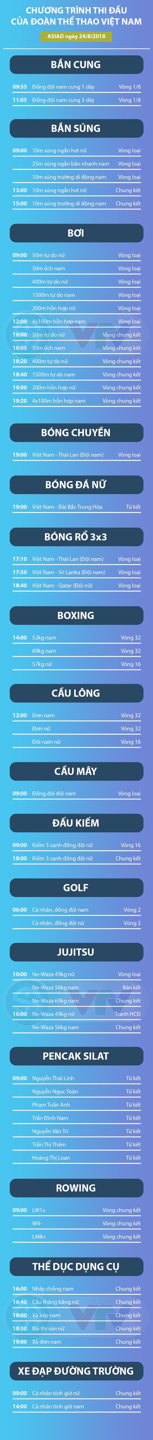 Lịch thi đấu của Đoàn thể thao Việt Nam tại ASIAD 2018 ngày 24/8 - Ảnh 1.