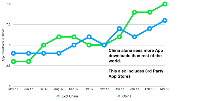 Chỉ có 0,9% số ứng dụng trên Google Play Store đạt hơn 1 triệu lượt cài đặt - Ảnh 6.
