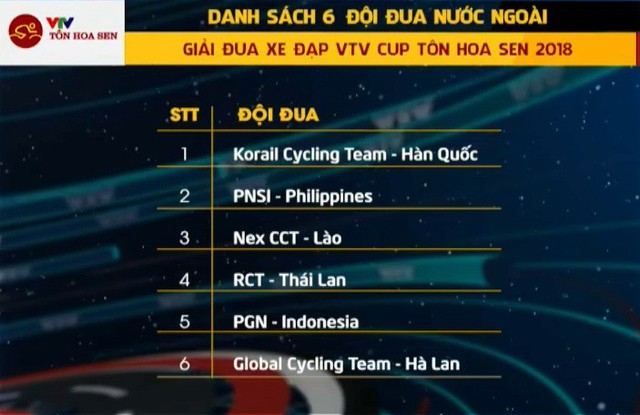Tổng quan những đội đua nước ngoài tham dự giải xe đạp quốc tế VTV Cup Tôn Hoa Sen 2018 - Ảnh 4.