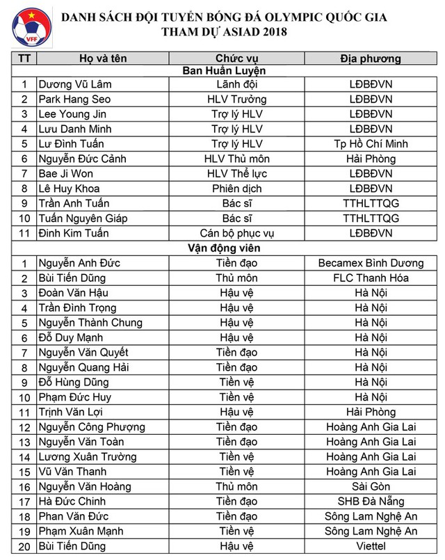 Danh sách chính thức 20 cầu thủ ĐT Olympic Việt Nam dự ASIAD 2018 - Ảnh 2.