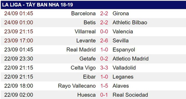 Đội bóng hạng 7 khiến La Liga bùng nổ, lu mờ Barcelona và Real Madrid - Ảnh 3.