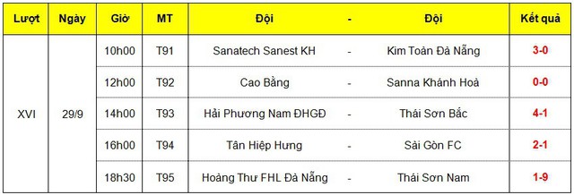 Vòng 16 giải Futsal VĐQG HDBank 2018: Củng cố ngôi đầu, Thái Sơn Nam rộng đường vô địch - Ảnh 1.
